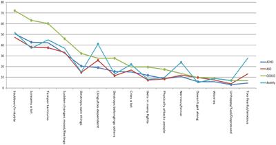 Emotion dysregulation as cross-disorder trait in child psychiatry predicting quality of life and required treatment duration